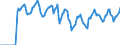 Indicator: Market Hotness:: Median Days on Market in Alexandria, LA (CBSA)