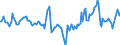Indicator: Market Hotness:: Median Days on Market in Alexandria, LA (CBSA)