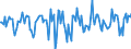 Indicator: Market Hotness:: Median Days on Market in Alexandria, LA (CBSA)