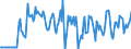 Indicator: Market Hotness:: Median Days on Market Versus the United States in Alexandria, LA (CBSA)