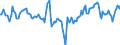 Indicator: Market Hotness:: Median Days on Market Day in Alexandria, LA (CBSA)