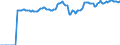 Indicator: Market Hotness:: Median Listing Price in Alexandria, LA (CBSA)