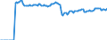 Indicator: Market Hotness:: Median Listing Price Versus the United States in Alexandria, LA (CBSA)