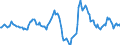 Indicator: Market Hotness:: Median Listing Price in Alexandria, LA (CBSA)
