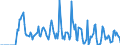 Indicator: Market Hotness:: Supply Score in Alexandria, LA (CBSA)