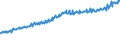 Indicator: Total Quarterly Wages in Alexandria, LA (MSA): 