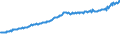 Indicator: Total Quarterly Wages in Alexandria, LA (MSA): 
