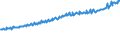 Indicator: Average Weekly Wages for Employees in Total Covered Establishments in Alexandria, LA (MSA): 