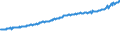 Indicator: Average Weekly Wages for Employees in Total Covered Establishments in Alexandria, LA (MSA): 