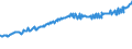 Indicator: Average Weekly Wages for Employees in: Federal Government Establishments in Alexandria, LA (MSA)