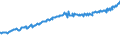 Indicator: Average Weekly Wages for Employees in: Federal Government Establishments in Alexandria, LA (MSA)
