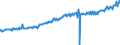 Indicator: Average Weekly Wages for Employees in: State Government Establishments in Alexandria, LA (MSA)