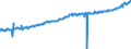 Indicator: Average Weekly Wages for Employees in: Local Government Establishments in Alexandria, LA (MSA)