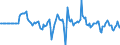 Indicator: Market Hotness: Hotness Rank in Alexandria, LA (CBSA): 