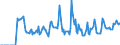 Indicator: Market Hotness: Hotness: Market Hotness: Hotness: Score in Alexandria, LA (CBSA)