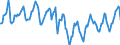 Indicator: Housing Inventory: Median Days on Market: in Alexandria, LA (CBSA)