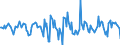 Indicator: Housing Inventory: Median Days on Market: Month-Over-Month in Alexandria, LA (CBSA)
