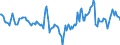 Indicator: Housing Inventory: Median Days on Market: Year-Over-Year in Alexandria, LA (CBSA)