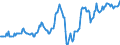 Indicator: Housing Inventory: Median: Listing Price in Alexandria, LA (CBSA)