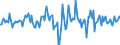 Indicator: Housing Inventory: Median: Listing Price Month-Over-Month in Alexandria, LA (CBSA)