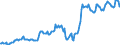Indicator: Housing Inventory: Median: Listing Price per Square Feet in Alexandria, LA (CBSA)