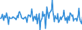 Indicator: Housing Inventory: Median: Listing Price per Square Feet Month-Over-Month in Alexandria, LA (CBSA)