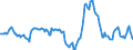 Indicator: Housing Inventory: Median: Listing Price per Square Feet Year-Over-Year in Alexandria, LA (CBSA)