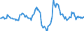 Indicator: Housing Inventory: Median: Listing Price Year-Over-Year in Alexandria, LA (CBSA)