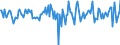 Indicator: Housing Inventory: Median: Home Size in Square Feet Month-Over-Month in Alexandria, LA (CBSA)