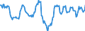 Indicator: Housing Inventory: Median: Home Size in Square Feet Year-Over-Year in Alexandria, LA (CBSA)