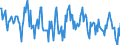 Indicator: Housing Inventory: New Listing Count: in Alexandria, LA (CBSA)