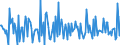 Indicator: Housing Inventory: New Listing Count: Month-Over-Month in Alexandria, LA (CBSA)