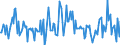 Indicator: Housing Inventory: New Listing Count: Year-Over-Year in Alexandria, LA (CBSA)