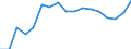Indicator: Total: Per Capita Real Gross Domestic Product for Alexandria, LA (MSA) (DISCONTINUED)