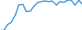 Indicator: Total: Quantity Indexes for Real GDP for Alexandria, LA (MSA)