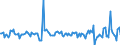 Indicator: Housing Inventory: Pending Listing Count: Month-Over-Month in Alexandria, LA (CBSA)
