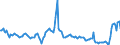 Indicator: Housing Inventory: Pending Listing Count: Year-Over-Year in Alexandria, LA (CBSA)