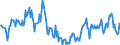 Indicator: Housing Inventory:: Price Reduced Count in Alexandria, LA (CBSA)