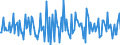 Indicator: Housing Inventory:: Price Reduced Count Month-Over-Month in Alexandria, LA (CBSA)