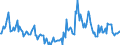 Indicator: Housing Inventory:: Price Reduced Count Year-Over-Year in Alexandria, LA (CBSA)