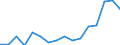 Indicator: Real: Personal Income for Alexandria, LA (MSA)