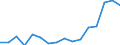 Indicator: Real: Per Capita Personal Income for Alexandria, LA (MSA)