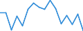 Indicator: Regional Price Parities:: All Items for Alexandria, LA (MSA)