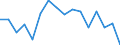 Indicator: Regional Price Parities:: Services: Housing for Alexandria, LA (MSA)