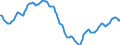 Indicator: Housing Inventory: Active Listing Count: in Baton Rouge, LA (CBSA)