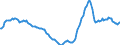 Indicator: Housing Inventory: Active Listing Count: Year-Over-Year in Baton Rouge, LA (CBSA)