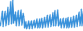 Indicator: Housing Inventory: Active Listing Count: s with Assets under $5B in Baton Rouge, LA (MSA) (DISCONTINUED)