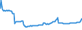 Indicator: Housing Inventory: Active Listing Count: Commercial Banks with Assets under $5B in Baton Rouge, LA (MSA) (DISCONTINUED)