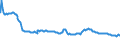 Indicator: Housing Inventory: Active Listing Count: mmercial Banks with Assets under $5B in Baton Rouge, LA (MSA) (DISCONTINUED)