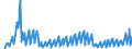 Indicator: Housing Inventory: Active Listing Count: sets under $5B in Baton Rouge, LA (MSA) (DISCONTINUED)